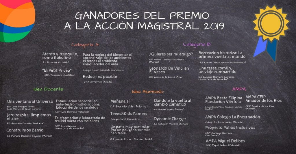 Tres proyectos de AMPAs de Madrid ganan el Premio Acción Magistral 2019 de BBVA y Fad 1