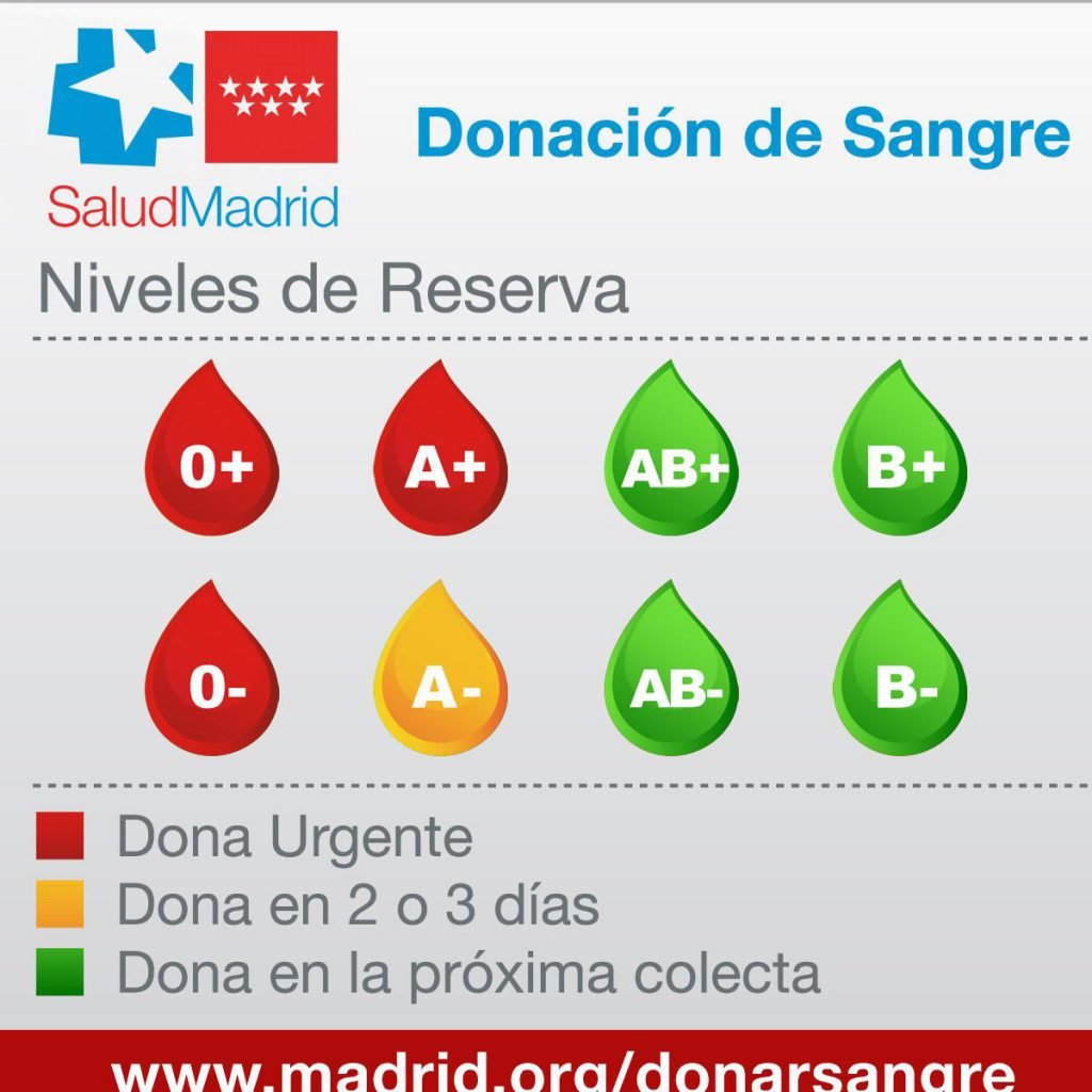 Los hospitales de Madrid necesitan donaciones urgentes de sangre 2