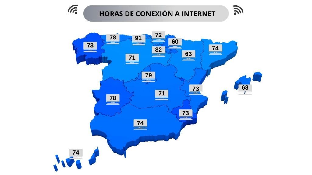Enganchados a internet: así afrontan la pandemia los madrileños 1