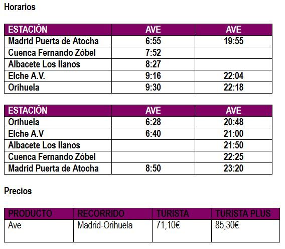 El AVE Madrid-Elche-Orihuela iniciará el servicio comercial el 1 de febrero 1