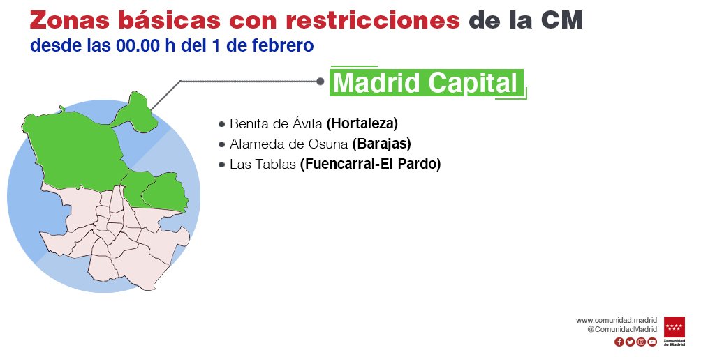 Más de un cuarto de la población madrileña tiene restricciones de movilidad 9