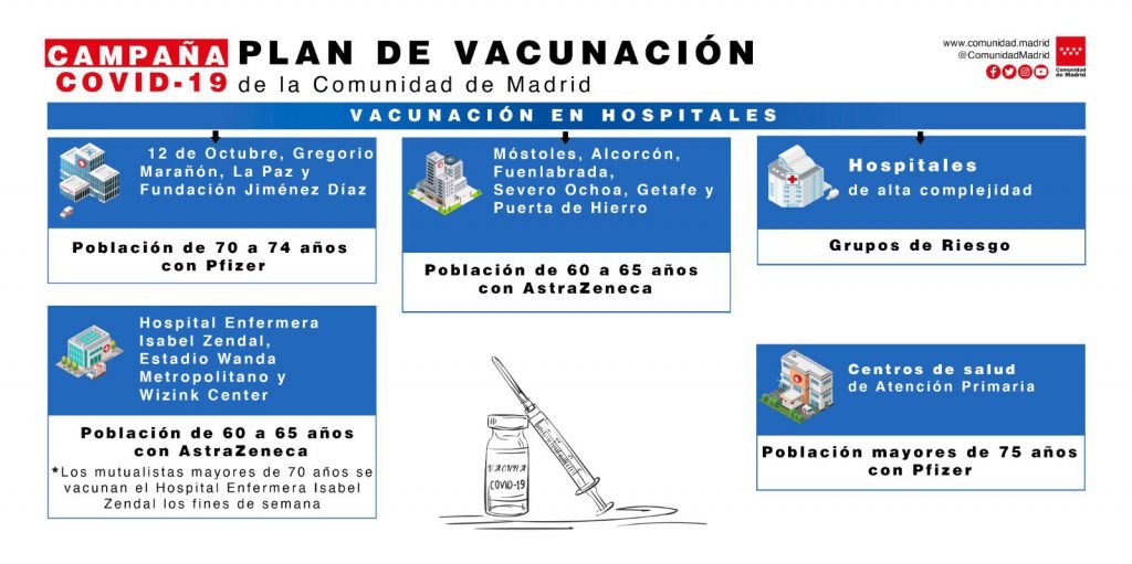 Estos son los números de teléfono que le llamarán para vacunarse en Madrid 1