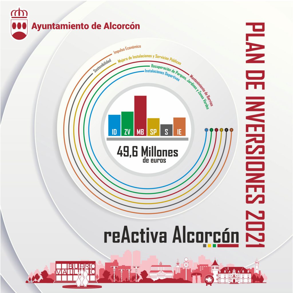 Alcorcón presenta su Plan de Inversiones para 2021 2