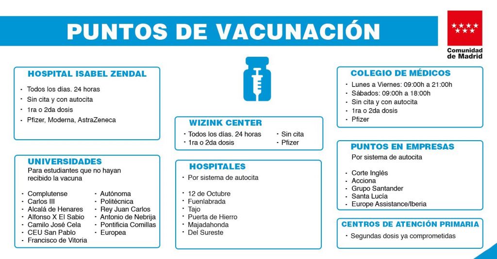 Así se reorganizarán los puntos de vacunación en Madrid 3