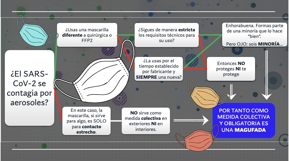 Hacia el fin de la mascarilla obligatoria… en interiores 7