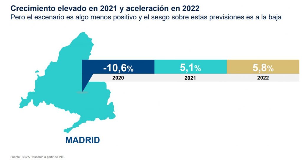 BBVA prevé un "período de expansión" en la región y un crecimiento de hasta un 5,8% en 2022 2