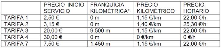 El servicio de taxi costará 5 céntimos más por kilómetro en 2022 1