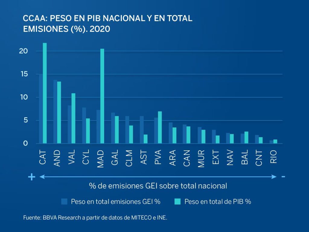 La Comunidad de Madrid, líder en eficiencia energética 1