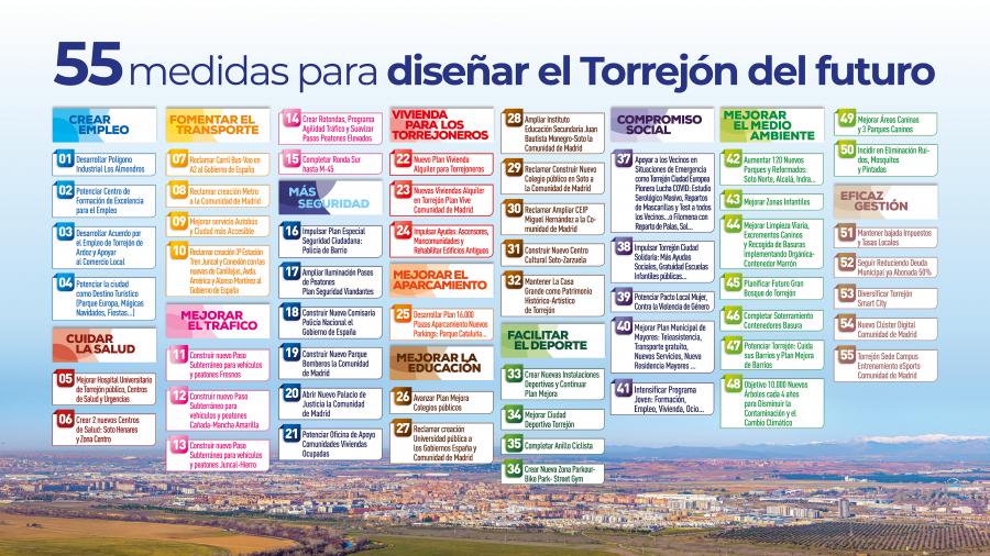 'Plan Ciudad Torrejón: Torrejón Tiene + Futuro': 55 iniciativas para impulsar el futuro de la ciudad 13
