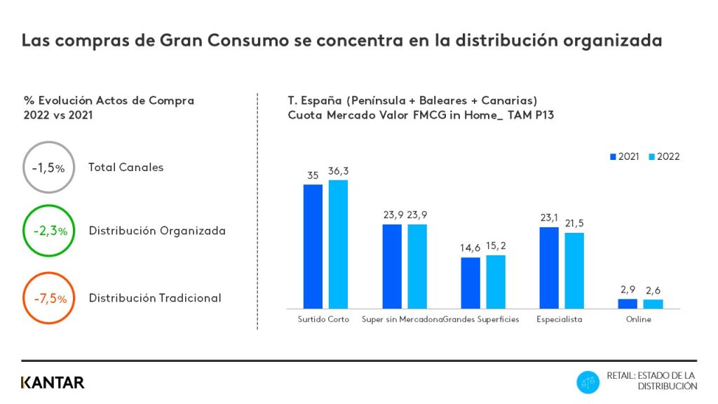 Mercadona, Carrefour y Lidl lideran el crecimiento en distribución 2