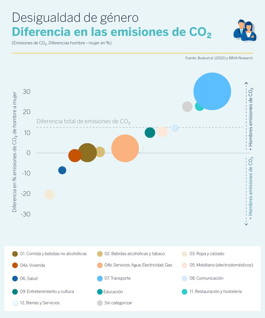 Los adultos de entre 35 y 40 años emiten un 10% más de CO2 que la media 4