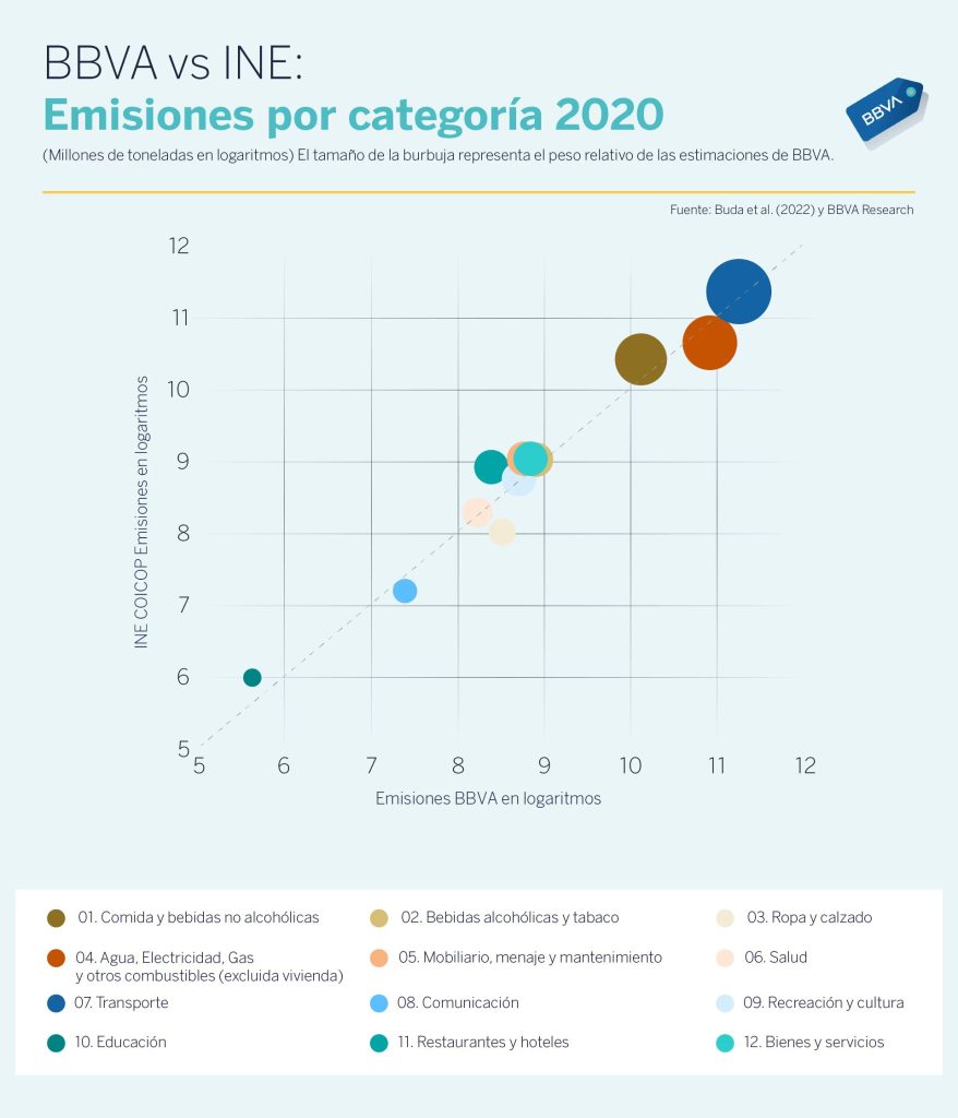 Los adultos de entre 35 y 40 años emiten un 10% más de CO2 que la media 5