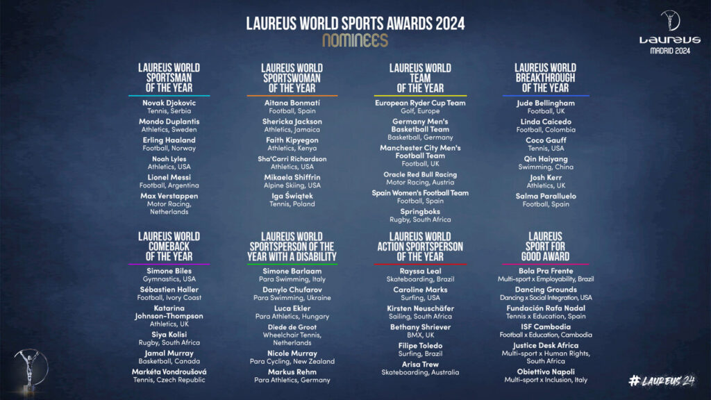 Bellingham, Haaland, Messi, Djokovic, Bonmatí, Biles… Estos son los candidatos a los Premios Laureus 2024 3