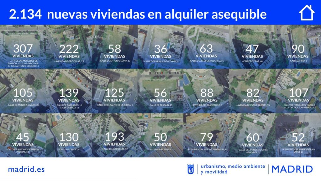 Alquiler asequible en Madrid: Más de 2.770 viviendas a entregar a partir de 2026 4